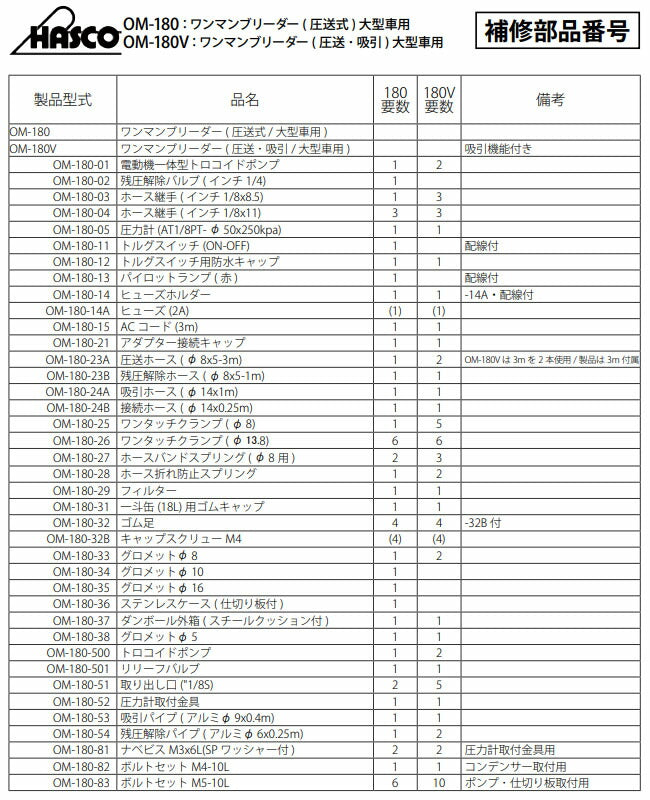 ハスコー 圧送ホース φ8×5 3m 圧送式ワンマンブリーダーOM-180用 補修部品 OM-180-23A (4940995557959) HASCO