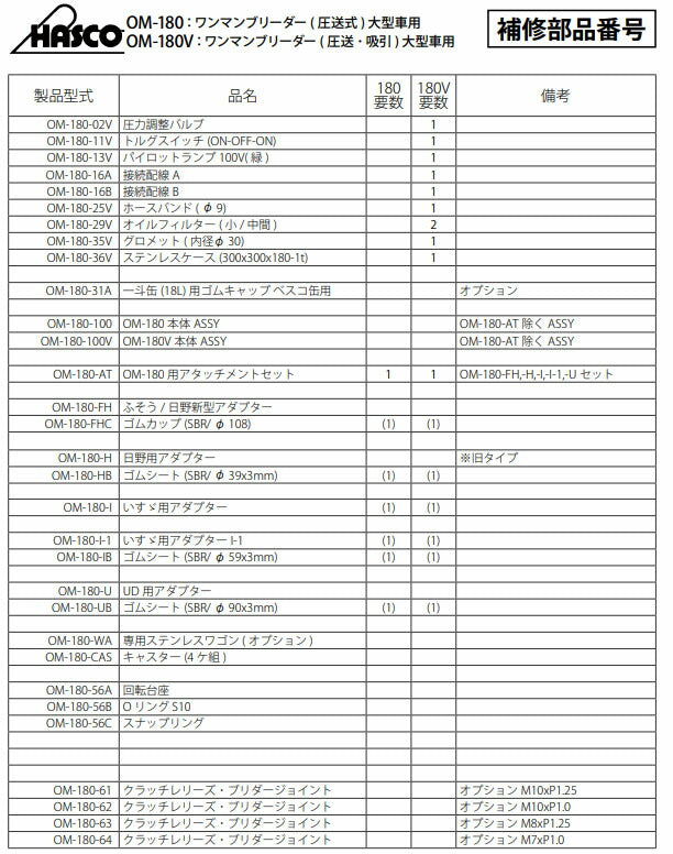 ハスコー スナップリング 1180201-18012 圧送式ワンマンブリーダーOM-180用 補修部品 OM-180-56C (4940995558260) HASCO