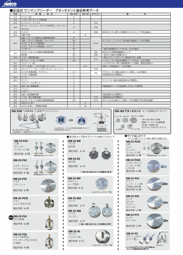 ハスコー OM-180V本体ASSY 圧送式ワンマンブリーダーOM-180用 補修部品 OM-180-100V (4580372216156) HASCO