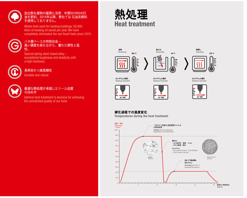 【9月の特価品】日本正規品 PBスイスツールズ ホルダー付ボールポイント六角レンチセット 9本組 (212.H-10) (7610733007127)