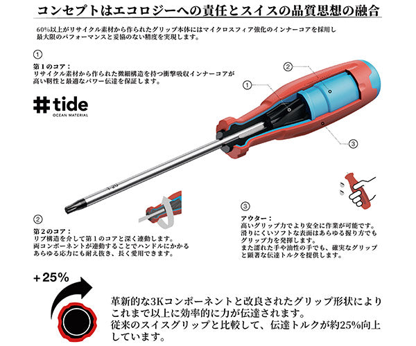 [26SS限定品] 日本正規品 PBスイスツールズ スイスグリップEVO プラスドライバー2本セット #1+#2 PBロゴ入り巾着袋付 (38190.1-80/38190.2-100)(4545301117218)