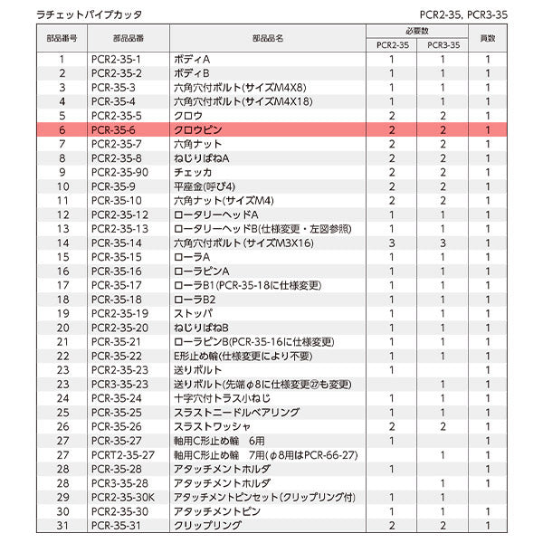 KTC ラチェットパイプカッター用 クロウピン  PCR-35-6