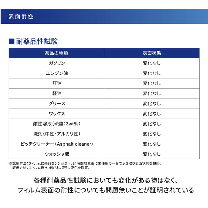 カット済みヘッドライトプロテクションフィルム  日産 キューブ (H17.5-H18.12) (BZ11型/BNZ11型) (14S/ 15M/ 14RS/15RX) (PH0307H0505A0SA)
