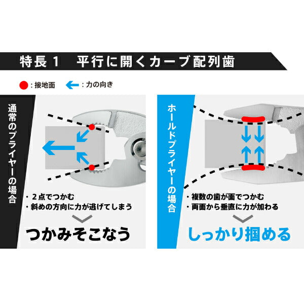 TSUNODA 極・薄型ホールドプライヤー ベントタイプ 200mm PLC-200GUB 平行キャッチ カーブ配列歯で今までにないホールド感 ツノダ TTC