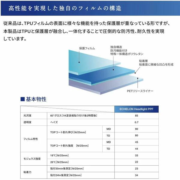 ヘッドライトプロテクションフィルム カット済み ランドローバー レンジローバー ヴェラール (H29.7-R3.2) (LY2XCB/LY2NA/LY3VA/LY5SC) (PH4405K1705A0SA) ECHELON