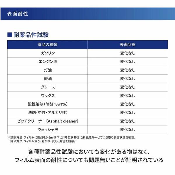 ヘッドライトプロテクションフィルム カット済み ランドローバー レンジローバー ヴェラール (H29.7-R3.2) (LY2XCB/LY2NA/LY3VA/LY5SC) (PH4405K1705A0SA) ECHELON