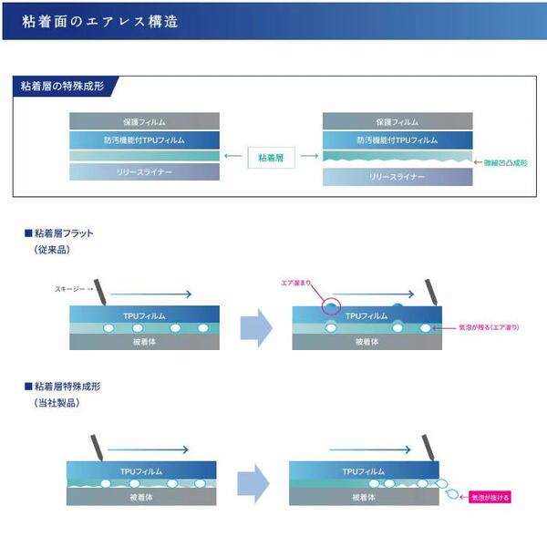ヘッドライトプロテクションフィルム カット済み ランドローバー レンジローバー ヴェラール (H29.7-R3.2) (LY2XCB/LY2NA/LY3VA/LY5SC) (PH4405K1705A0SA) ECHELON