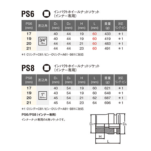 コーケン PS8-20 ホイールナット用4角ソケット 20mm 差込角25.4mm Ko-ken 工具