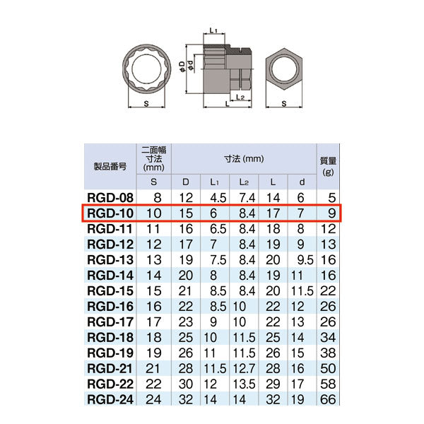 TONE トネ めがね用ソケット（12角） RGD-10