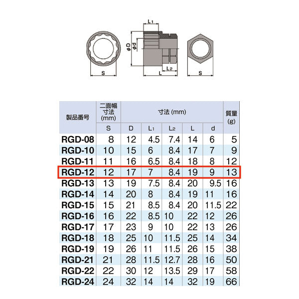 TONE トネ めがね用ソケット（12角） RGD-12