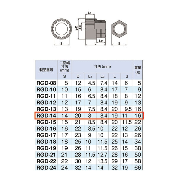 TONE トネ めがね用ソケット（12角） RGD-14