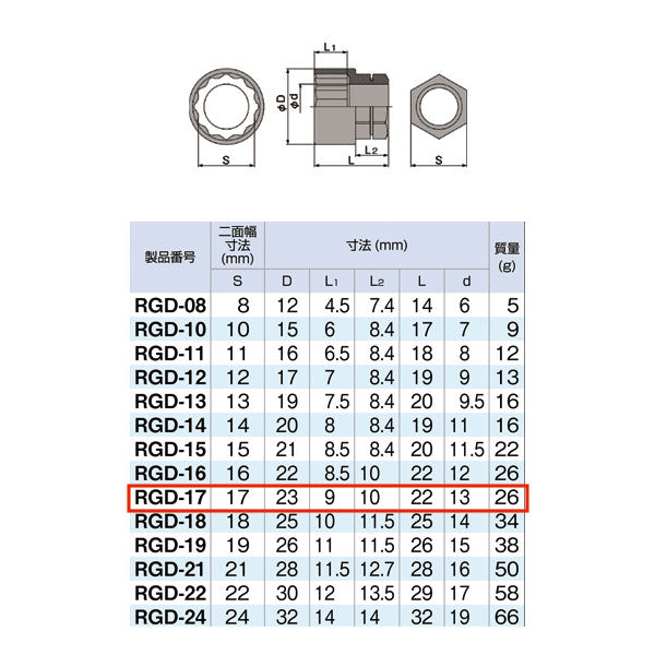 TONE トネ めがね用ソケット（12角） RGD-17
