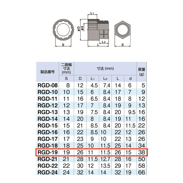 TONE トネ めがね用ソケット（12角） RGD-19
