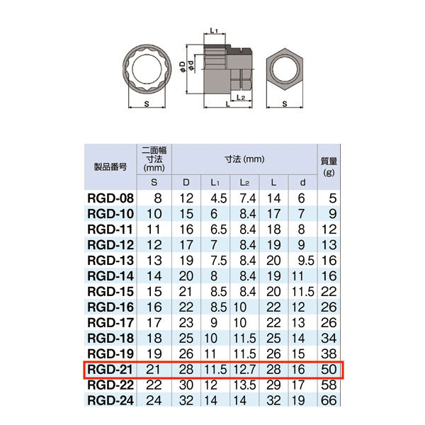 TONE ソケット(12角・めがね用) 対辺寸法21mm 全長28mm (RGD-21
