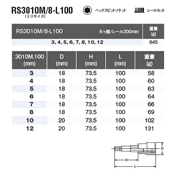 コーケン RS3010M/8-L100 ヘックスビットソケットセット ロングタイプ 8個組 レール付 差込角9.5mm 六角ソケット Ko-ken 山下工業研究所