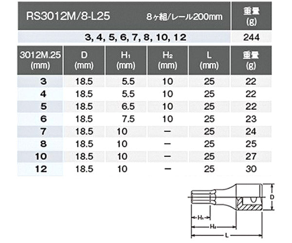 コーケン RS3012M/8-L25 8ヶ組 9.5sq. ショートヘックスビットソケット レールセット Ko-ken 工具