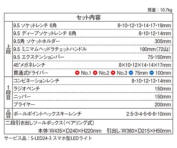 SEEDNEW シーズニュー 9.5sq. ツールセット 39点（レッド） S-39313