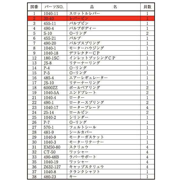 [部品・代引き不可] 信濃機販 SI-3001A オービタルサンダー用パーツ 【 レバーピン 】 SI-3001A-No.2 30-40 SHINANO シナノ