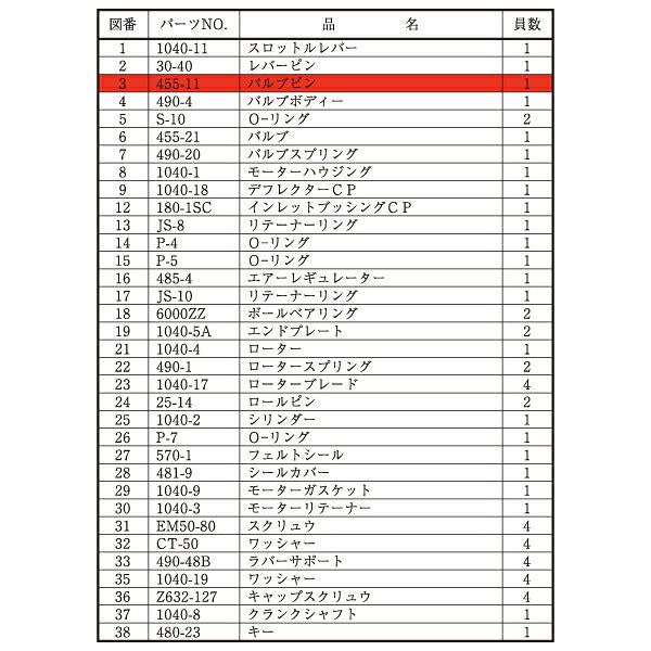 [部品・代引き不可] 信濃機販 SI-3001A オービタルサンダー用パーツ 【 バルブピン 】 SI-3001A-No.3 455-11 SHINANO シナノ