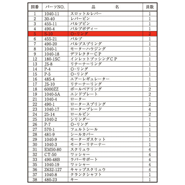 [部品・代引き不可] 信濃機販 SI-3001A オービタルサンダー用パーツ 【 Oリング 】 SI-3001A-No.5 S-10 SHINANO シナノ