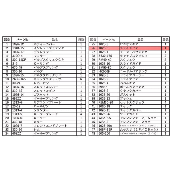 [部品・代引き不可] 信濃機販 SI-4740用パーツ 【 スライドピン 】 SI-4740-No.26 1026-5