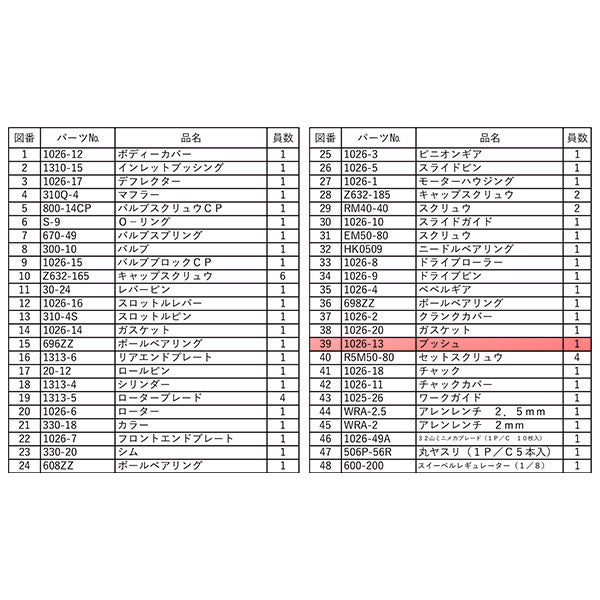 [部品・代引き不可] 信濃機販 SI-4740用パーツ 【 ブッシュ 】 SI-4740-No.39 1026-13