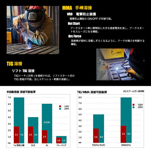 SUZUKID SIG-200-TIGDIN インバーター半自動溶接機 SIG-200+専用