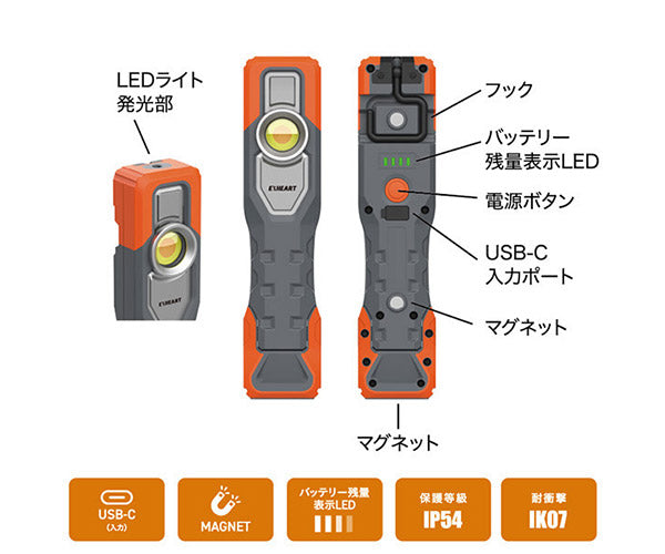 シグネット 高演色LEDハンドライト (96120)(4712818646573) SIGNET