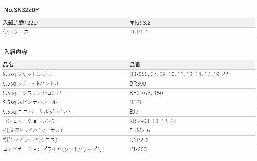 KTC 工具セット(片開きプラハードケース)[22点] (SK3220P)(4989433985121) 京都機械工具