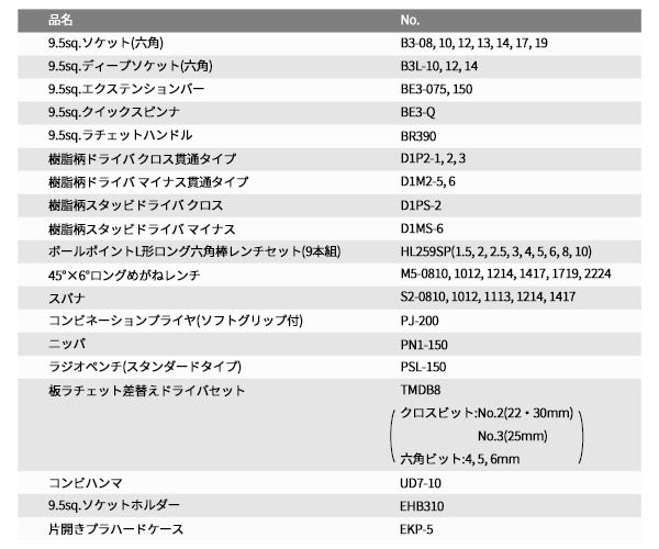 KTC 9.5sq. 53点工具セット EKP-5採用 SK33913PSEM エヒメマシンオリジナル ツールセット