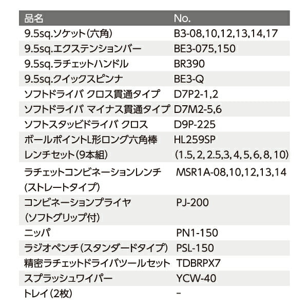 KTC SK34025XS 9.5sq. 工具セット 40点 京都機械工具 SKX0102S採用 エントリーモデル DIY用 シルバー