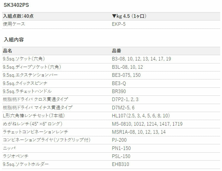 KTC 工具セット(片開きプラハードケース)[40点] (SK3402PS