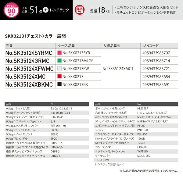 3000円offクーポン対象品】KTC 9.5sq. 51点 工具セット SK35124XMC