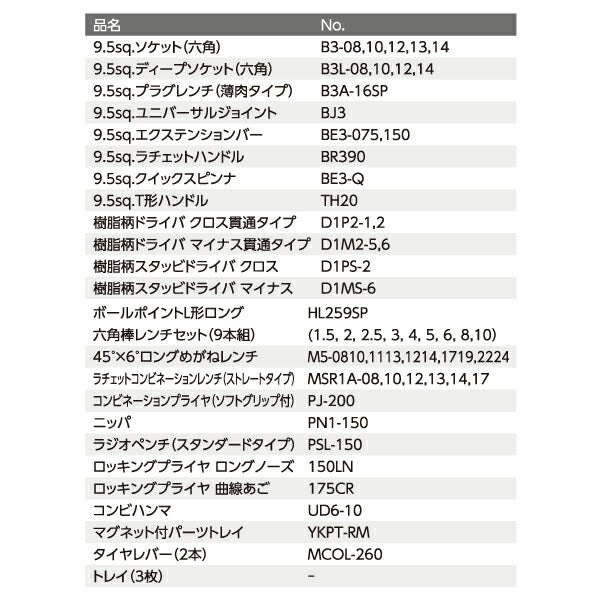 KTC SK35125XBKMC 9.5sq. 工具セット 51点 京都機械工具 SKX0223BK採用 二輪整備 バイクメンテナンスモデル ブラック