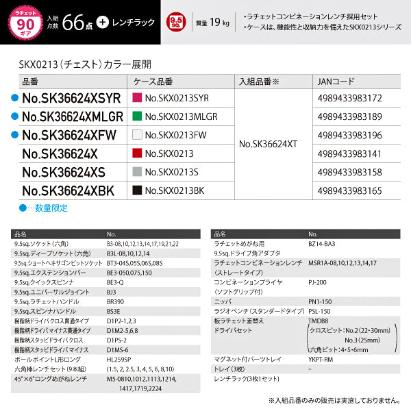 【新春限定！掘り出し福箱】KTC 工具セット(SK36624XSYR) KTC 折りたたみコンテナ(YG-195PU2) 2点セット