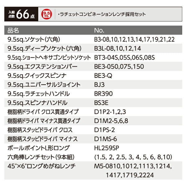 【ブラックフライデー】KTC SK36625XT 9.5sq. 工具セット(ケース無し) 66点 京都機械工具 スタンダード ツールセット 2025 SK セール