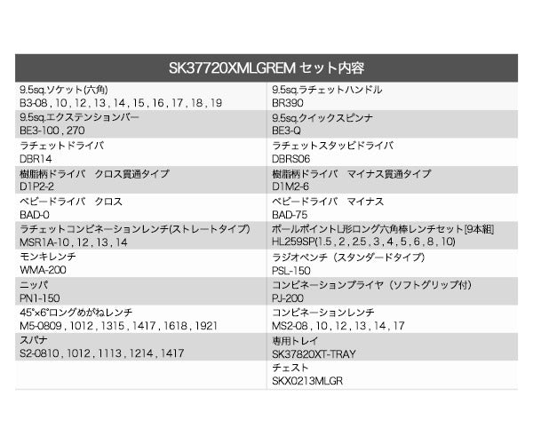 [予約受付中]【12月上旬から順次発送】KTC 9.5sq. 72点工具セット マラカイトグリーン SK37220XMLGREM SKX0213MLGR 採用モデル エヒメマシンオリジナル ツールセット 京都機械工具