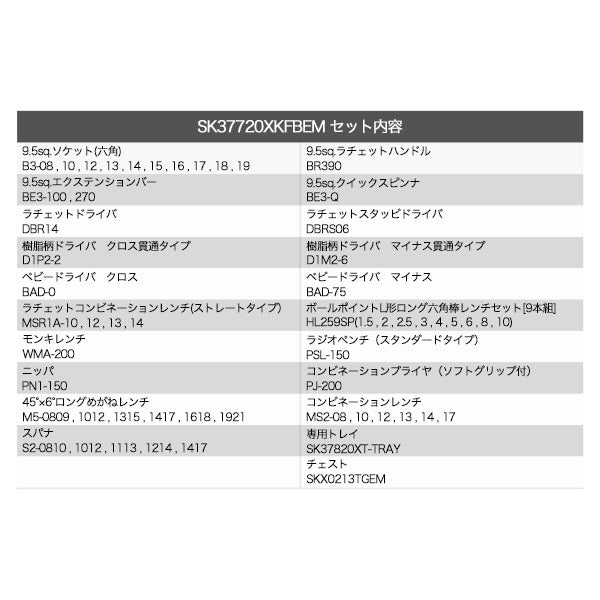 【11月の特価品】KTC SK37220XTGEM 9.5sq. 72点工具セット ターコイズグリーン オリジナルツールセット SKX0213TGEM BR390 採用 ツールセット エヒメマシンオリジナル商品