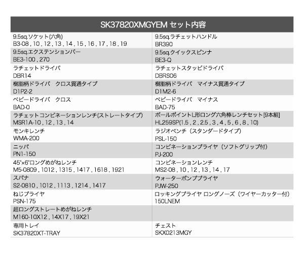 KTC 9.5sq. 78点工具セット マットグレー SK37820XMGYEM SKX0213MGY 採用モデル エヒメマシンオリジナル ツールセット 京都機械工具