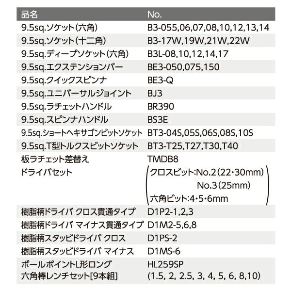 2025SK限定カラー KTC SK38025XFB 9.5sq. 工具セット 80点 京都機械工具 SKX0223FB採用 充実入組み フラットブラック