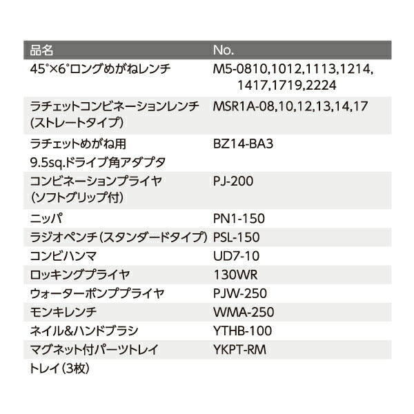 2025SK限定カラー KTC SK38025XFB 9.5sq. 工具セット 80点 京都機械工具 SKX0223FB採用 充実入組み フラットブラック