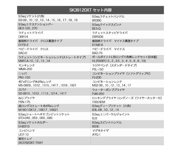 KTC 9.5sq. 工具91点セット 樹脂成型トレイ付 ケース無し (SK39120XT) エヒメマシンオリジナル ツールセット