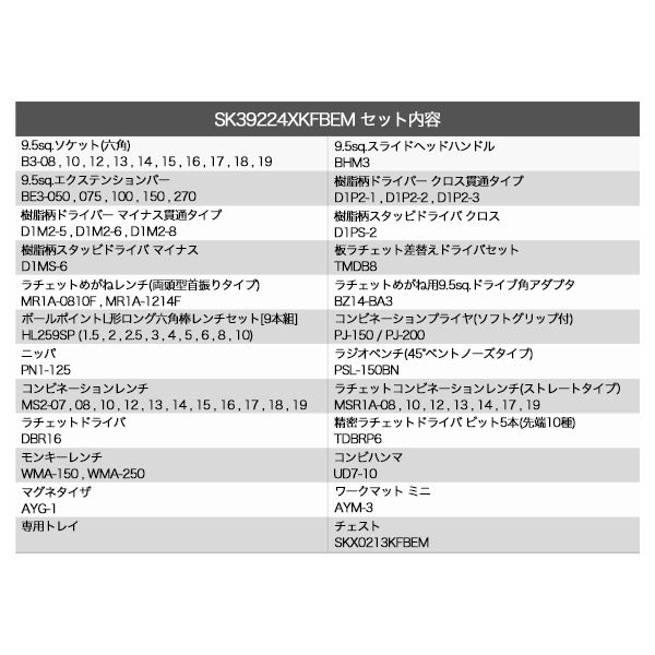 KTC SK39224XKFBEM 9.5sq. 92点工具セット キングフィッシャーブルー オリジナルツールセット SKX0213KFBEM 採用 ツールセット エヒメマシンオリジナル商品