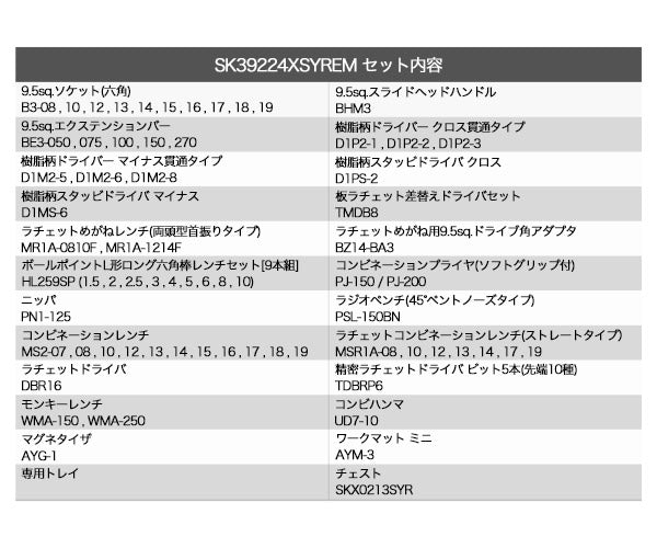 [予約受付中]【12月上旬から順次発送】KTC 9.5sq. 92点工具セット シラーズレッド SK39224XSYREM SKX0213SYR 採用 エヒメマシンオリジナル ツールセット 京都機械工具