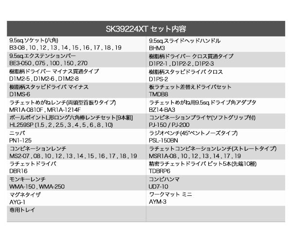 KTC 9.5sq. 工具92点セット 樹脂成型トレイ付 ケース無し ラチェット非同梱 (SK39224XT) エヒメマシンオリジナル ツールセット