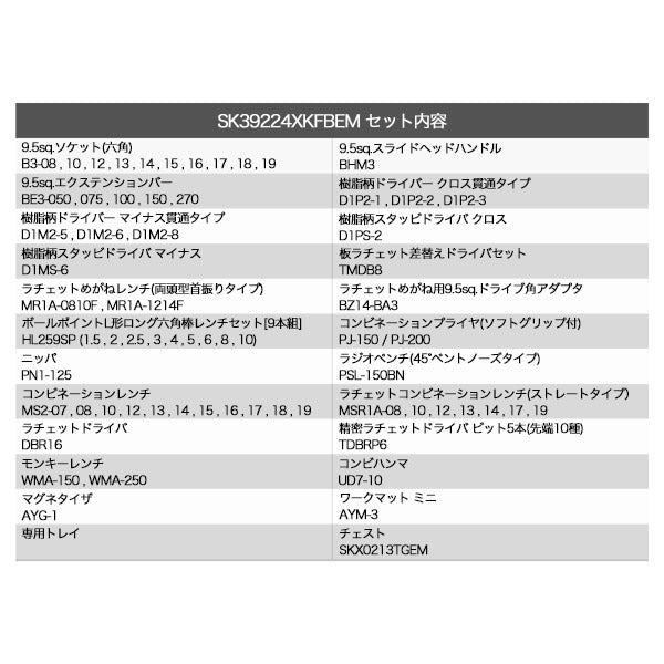 【11月の特価品】KTC SK39224XTGEM 9.5sq. 92点工具セット ターコイズグリーン オリジナルツールセット SKX0213TGEM 採用 ツールセット エヒメマシンオリジナル商品
