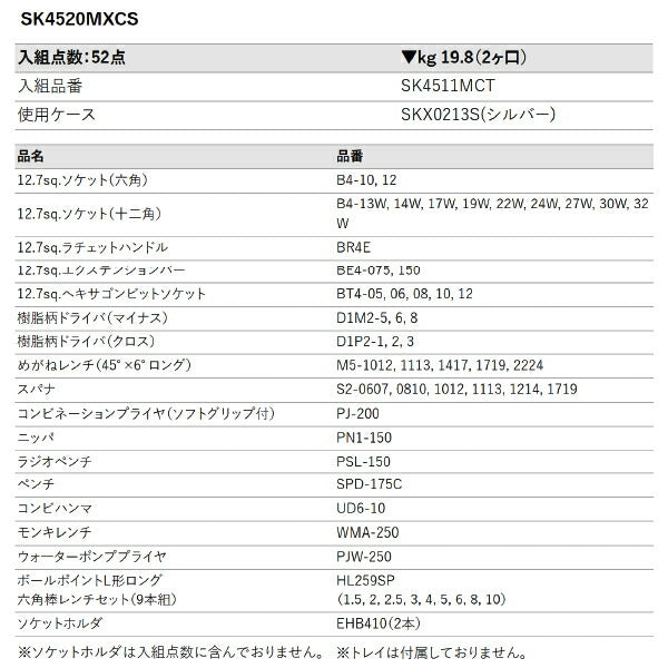 KTC SK4520MXCS 12.7sq.工具セット 一般機械整備向け 52点セット 京都機械工具 SKX0213S採用 工具セット