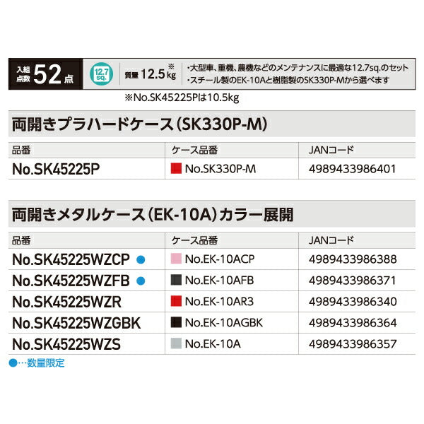 KTC SK45225WZS 12.7sq. 工具セット 52点 京都機械工具 EK-10A採用 大型車・重機・農機メンテナンス用 シルバー