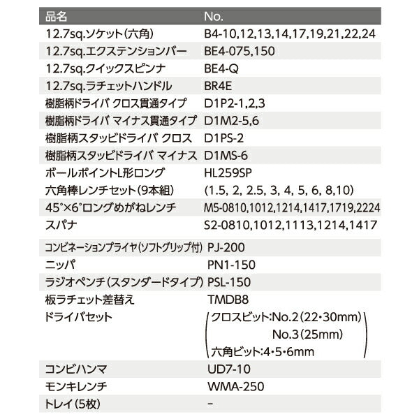 KTC SK45225WZS 12.7sq. 工具セット 52点 京都機械工具 EK-10A採用 大型車・重機・農機メンテナンス用 シルバー