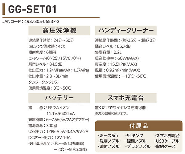 【新春限定！掘り出し福箱】KTC 工具セット(SK59824XXBK) NICHIDO 車載ガジェットセット(GG-SET01) STAHLWILLE ワークライト(9197-0171JP) 3点セット